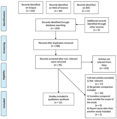 Are Modern Head-Mounted Displays Sexist? A Systematic Review on Gender Differences in HMD-Mediated Virtual Reality